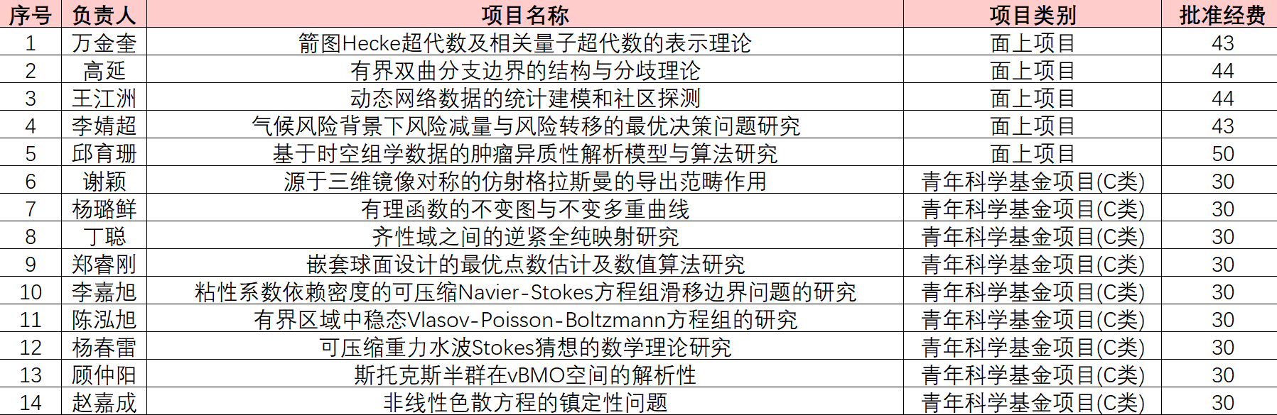 赌博网站推荐